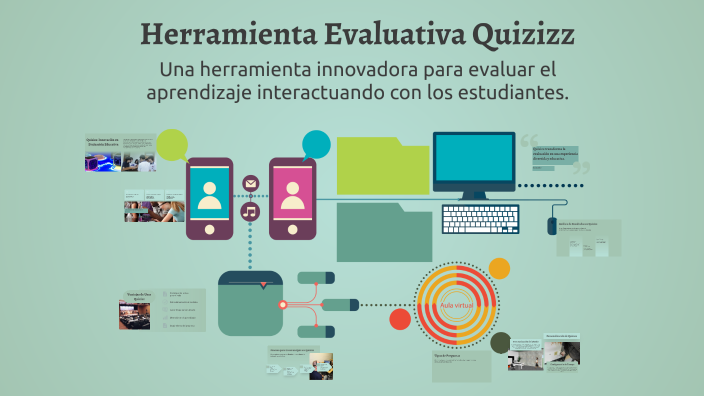 Herramienta Evaluativa Quizizz by Andrea Gomez on Prezi