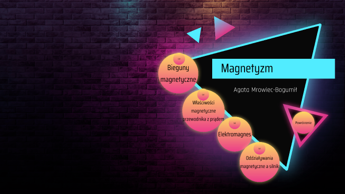 Sprawdzian Z Fizyki Klasa 8 Magnetyzm Grupa B Klasa 8- Magnetyzm by Agata Mrowiec-Bogumił on Prezi