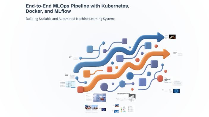 End-to-End MLOps Pipeline with Kubernetes, Docker, and MLflow by Tharun ...
