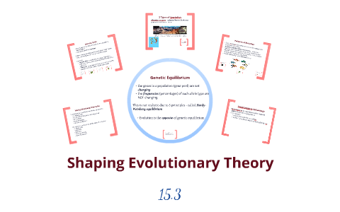 Shaping Evolutionary Theory by Katie Hermens on Prezi