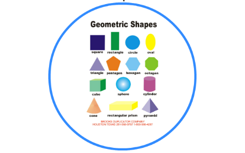 Geometric Shapes and their prefixes by Alyssa Maxey on Prezi