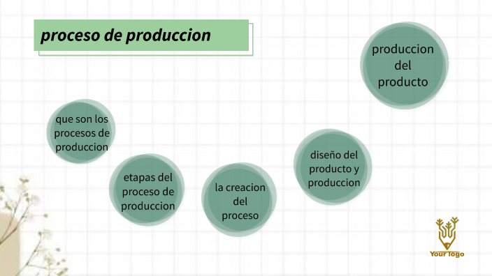 Conociendo procesos industriales by DAYANA MILAGROS CORASI ALVARADO on ...