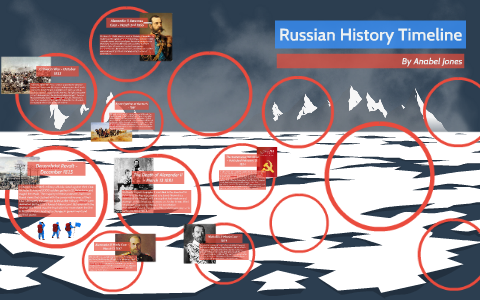 Russian History Timeline By Anabel Jones