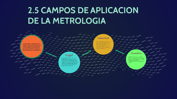 2.5 Campos de aplicacion de la metrologia by fabiola perez on Prezi