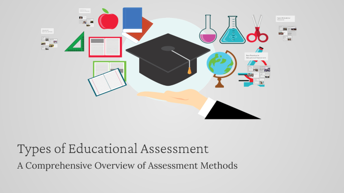 Types of Educational Assessment by Mohamad Tavasoli on Prezi