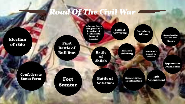 Timeline Project by Kaylie Straney on Prezi