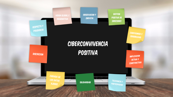 CIBERCONVIVENCIA POSITIVA by martina baroncini on Prezi