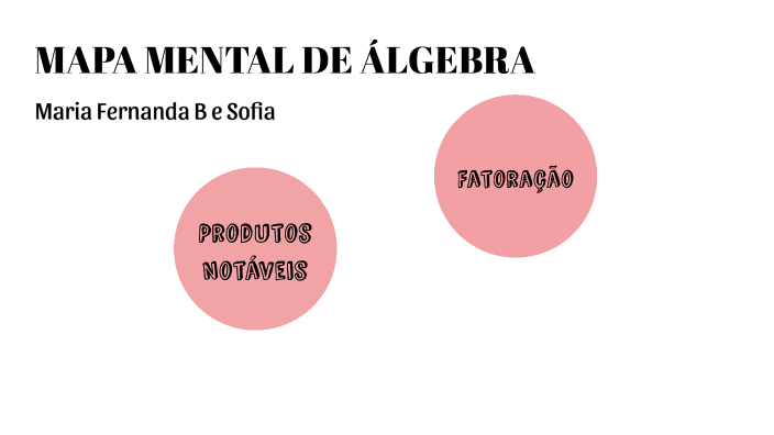 MAPA MENTAL DE ÁLGEBRA by Maria Fernanda on Prezi Next