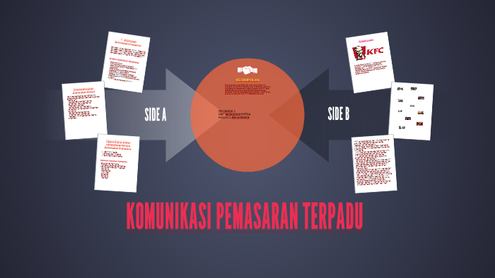 Komunikasi Pemasaran Terpadu By Arif Saputra