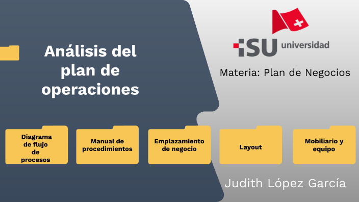 Análisis del plan de operaciones by Judith López García on Prezi
