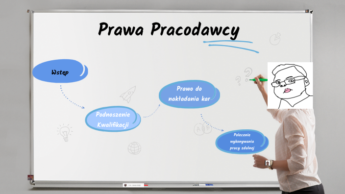 Prawa Pracodawcy By Sopek_ On Prezi