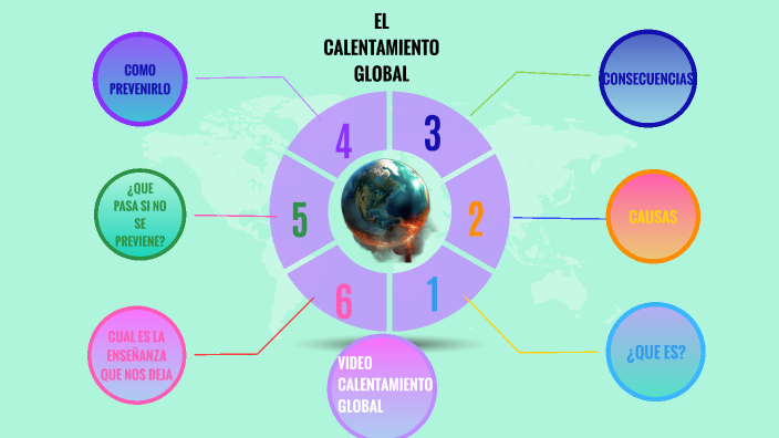 EL CALENTAMIENTO GLOBAL by Lorenth Sofia Amezquita Barrera on Prezi