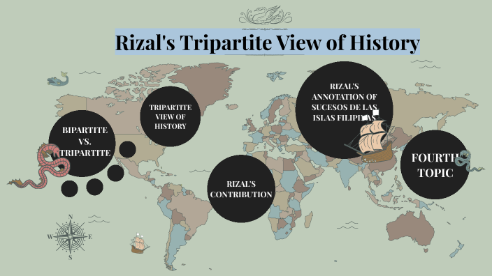 What Is Tripartite View Of History