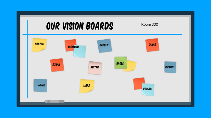 My Vision Board by Sam R on Prezi