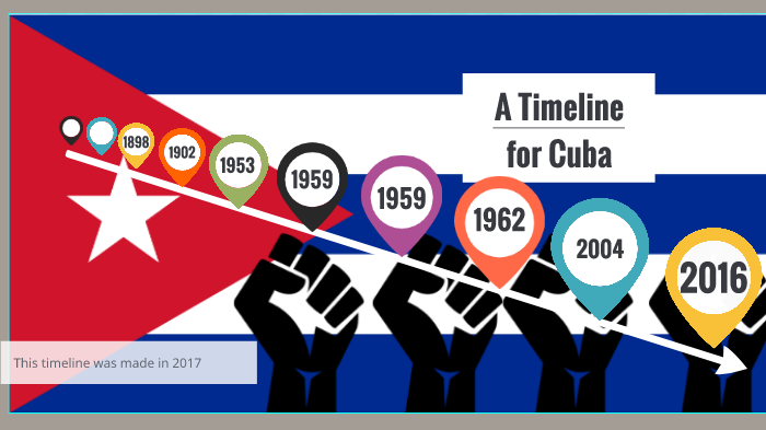 Cuba s Important Dates In History By Veronica Flash