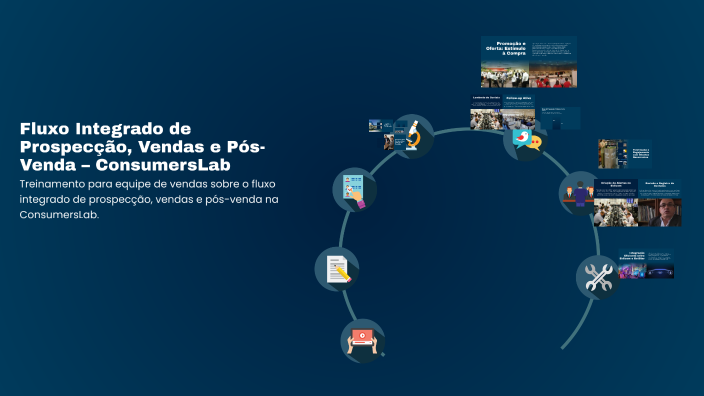 Fluxo Integrado de Prospecção, Vendas e Pós-Venda – ConsumersLab by ...