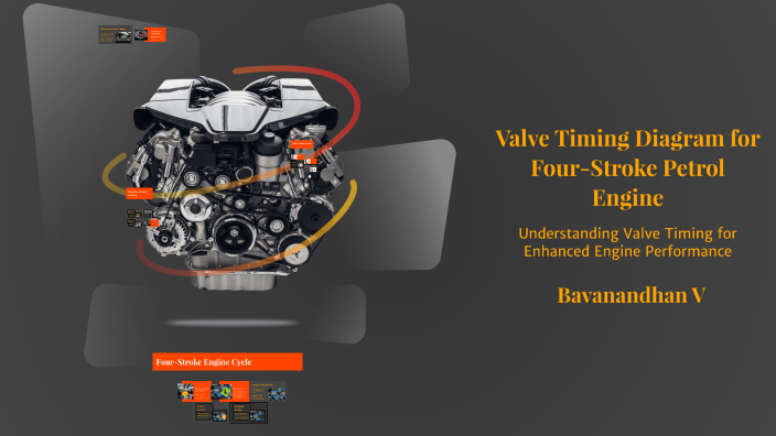 Valve Timing Diagram for Four-Stroke Petrol Engine by Bavanandhan ...