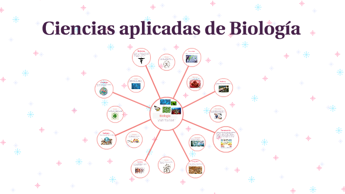Ciencias aplicadas de Biología by Daniela Uriostegui Torres on Prezi