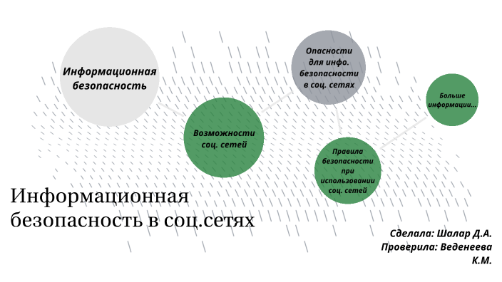 Безопасность в соц сетях проект