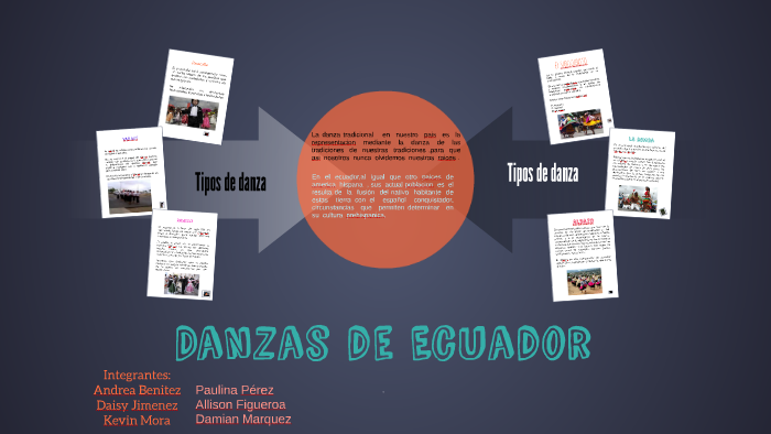 Danzas de Ecuador by Andrea Milena Benitez Espinosa on Prezi
