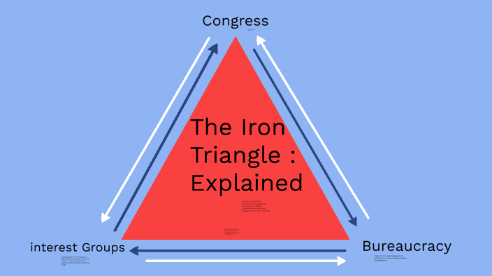The Iron Triangle by Aretha Raibon on Prezi
