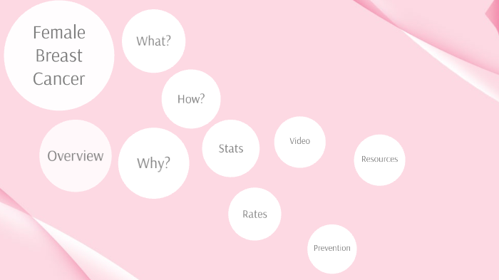 Female Breast Cancer by Alissa Wegner on Prezi