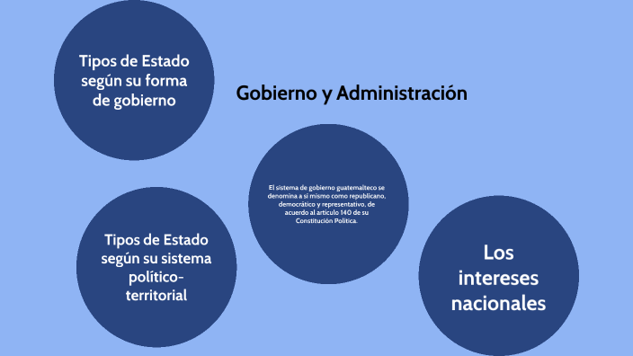 Tipos de gobierno by Kevin Milian on Prezi