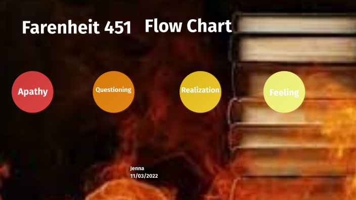 cause-and-effect-flow-chart-by-jenna-thomas-on-prezi