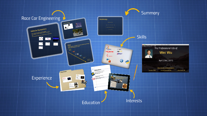Presentation by Wei Wu on Prezi