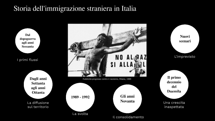 Storia Dellimmigrazione Straniera In Italia By Clara B On Prezi