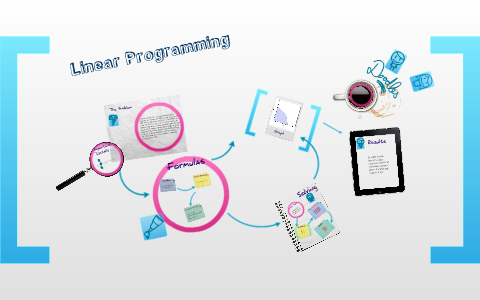 Algebra II-Linear Programming Project (Chapter 3-4) by Michelle Tran on ...