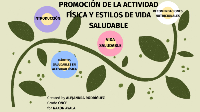 PROMOCIÓN DE LA ACTIVIDAD FÍSICA Y ESTILOS DE VIDA SALUDABLE by Mairily ...