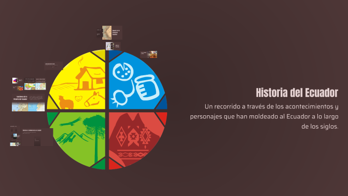 Historia del Ecuador by CENTRO DE FORMACIÓN Y CAPACITA EDUCA_PRO on Prezi