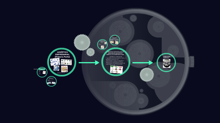 LOGISTICA EMPRESARIAL by Alejandra Pinzon on Prezi