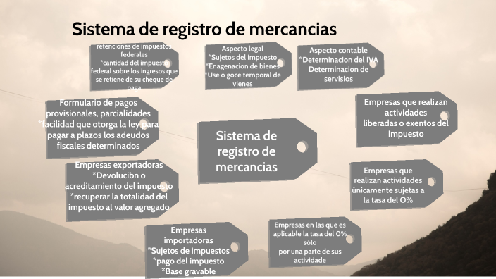 Sistema De Registro De Mercancias By Eduardo Jimenez On Prezi 7403