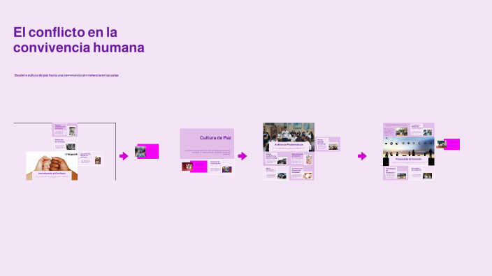 El conflicto en la convivencia humana by Leticia cepeda escamilla on Prezi