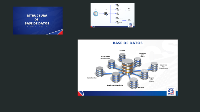 Base de Datos by Julio Hernandez on Prezi