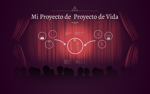 Nuestro Proyecto de Vida by maria cecilia guadalupe chávez on Prezi