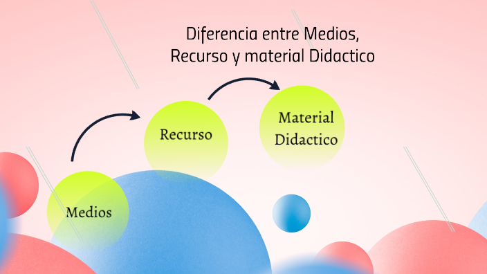 Diferencia Entre Material Y Recurso Didactico prezi.com