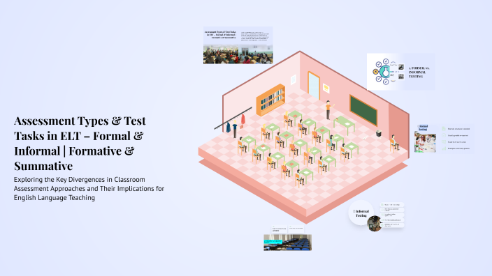 Assessment Types & Test Tasks in ELT – Formal & Informal | Formative ...
