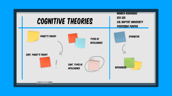 ECH 320 Cognitive Theories Presentation by Monica Rodriguez on Prezi