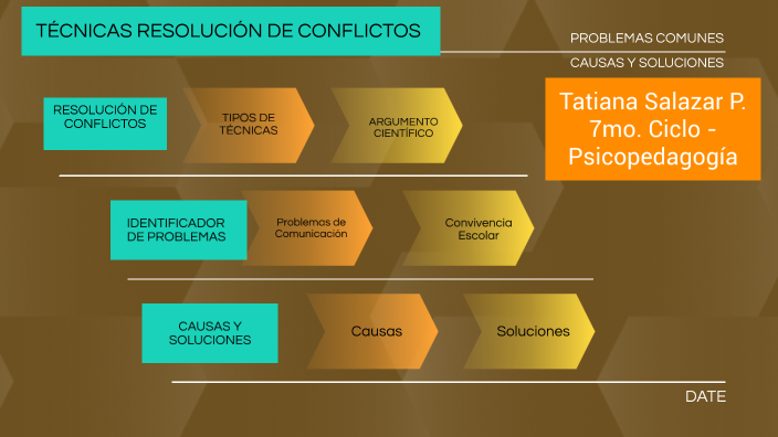 TÉCNICAS RESOLUCIÓN DE CONFLICTOS by Tatiana Nathaly Salazar Pin on Prezi
