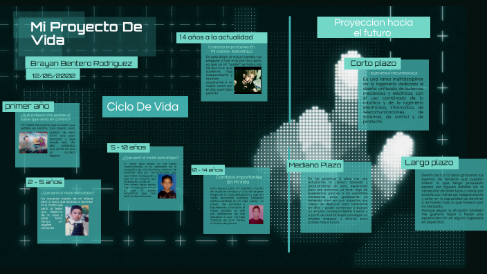 Mi proyecto de vida by Brayan Bentero on Prezi