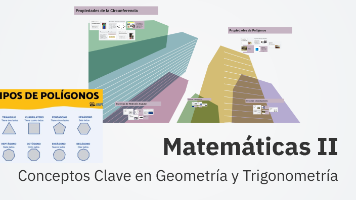 Matemáticas II by maestra veronica on Prezi