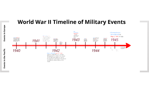 World War II Timeline of Events by Daley Moore on Prezi