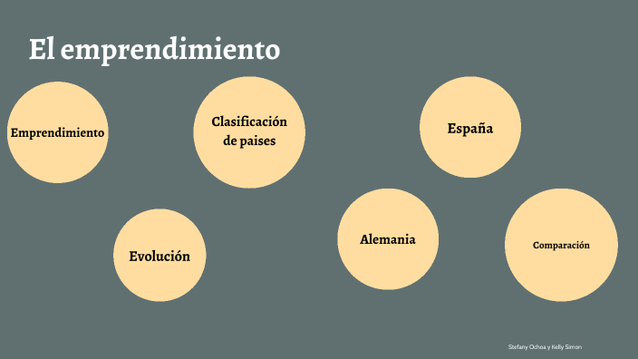 El emprendimiento by Stefany Ochoa on Prezi