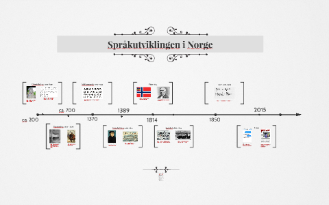 Språkutviklingen i Norge by Runa Bergby