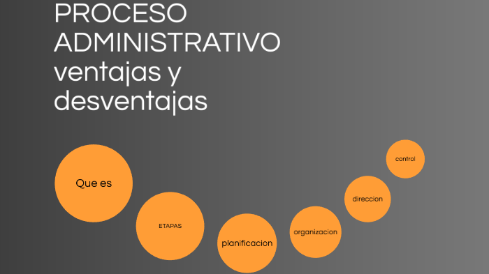 PROCESO ADMINISTRATIVO by santiago hurtado on Prezi