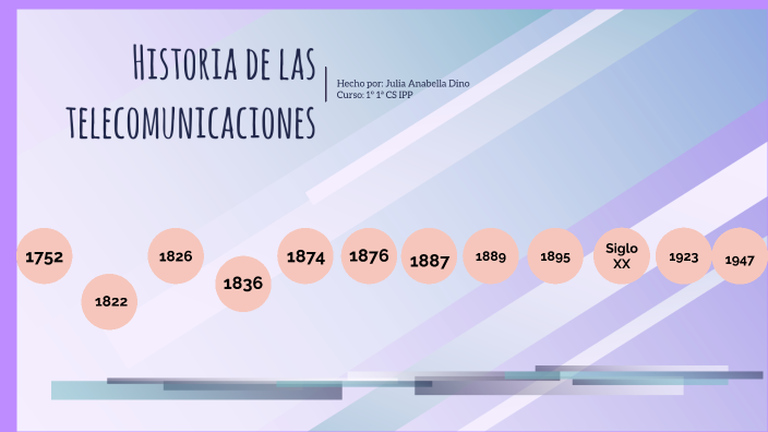 Historia De Las Telecomunicaciones By Julia Dino On Prezi