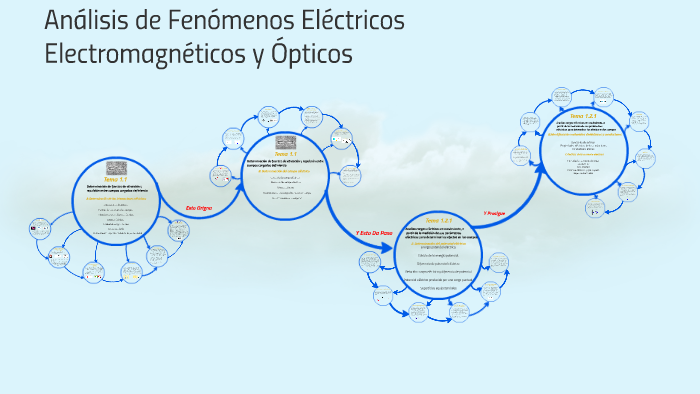 Analisis de Fenómenos Eléctricos Electromagnéticos y Ópticos by Ricardo
